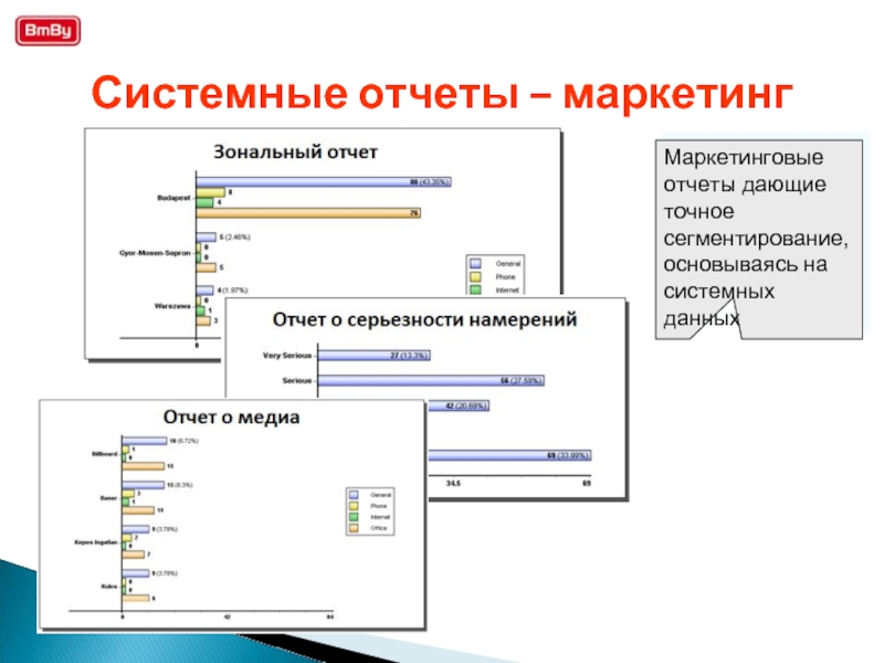 Обновления хср даты