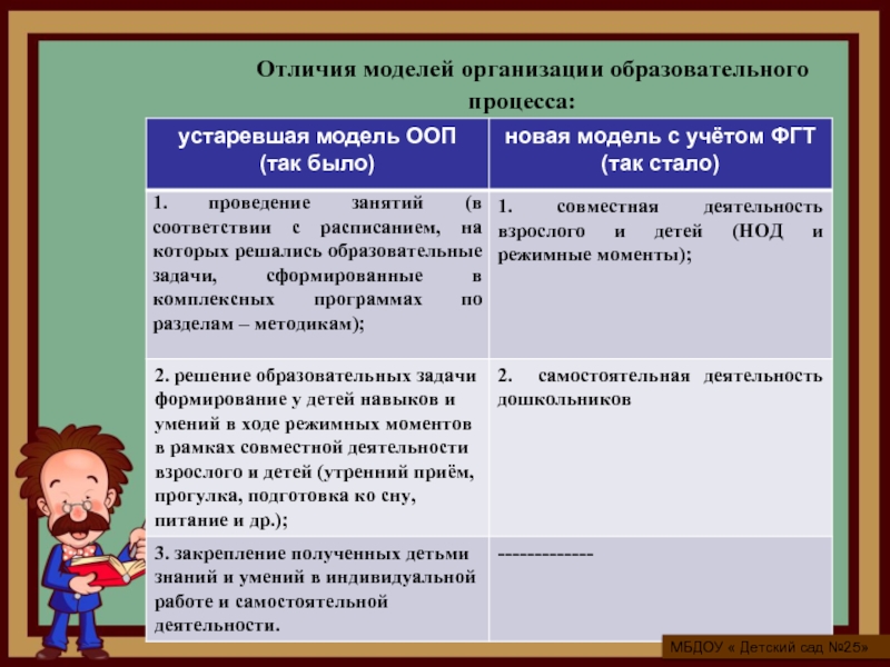 Чем отличается детская. Чем отличается макет от модели. Модель и макет разница. Занятие и НОД разница.