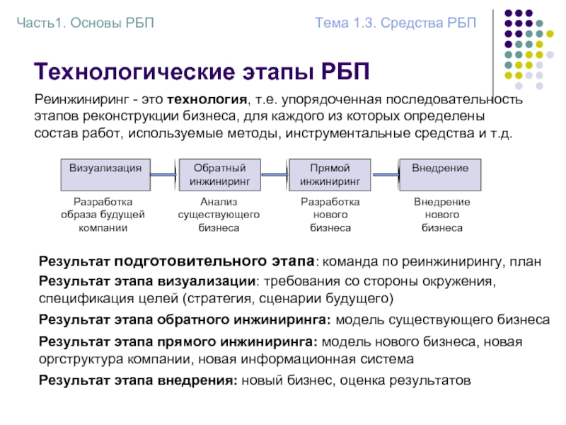 Организационная структура проекта реинжиниринга бизнес процессов включает в себя следующие элементы