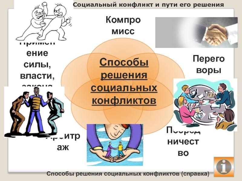 Способы разрешения социальных