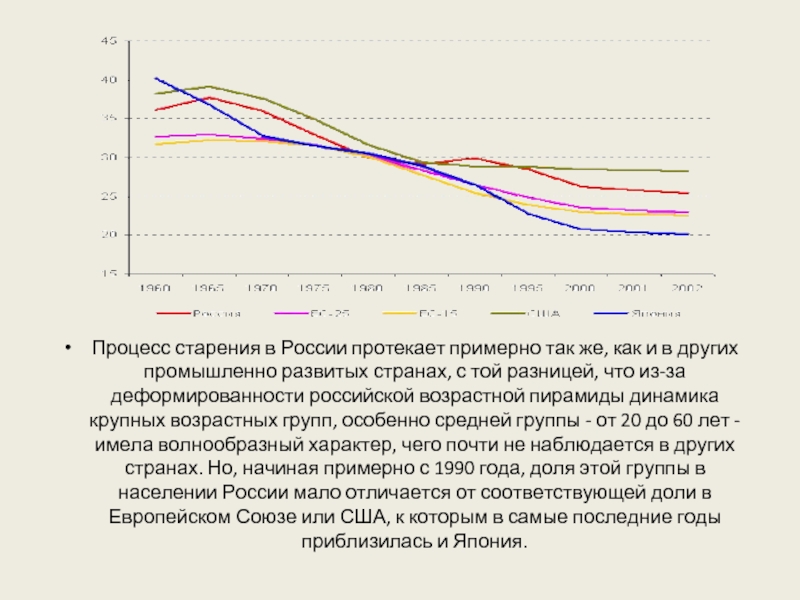 Тенденция старения населения