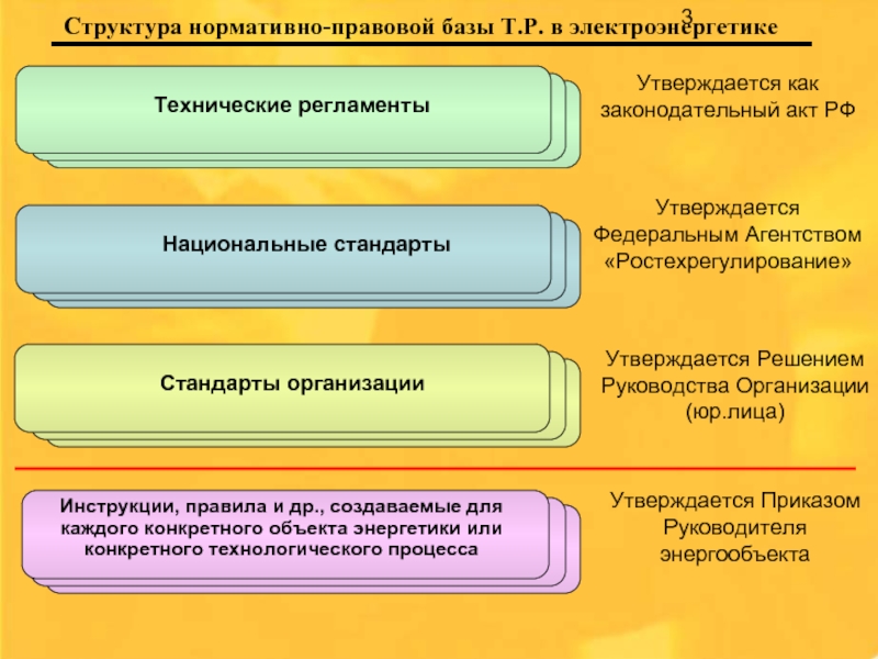 Состав нормативно технических документов