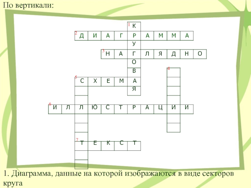 Кругом кроссворд. Форма представления однотипных данных Информатика 5 класс. Наглядный способ представления числовых данных. Диаграмма данные на которой изображаются в виде секторов круга. По горизонтали 2 наглядный способ представления числовых данных.