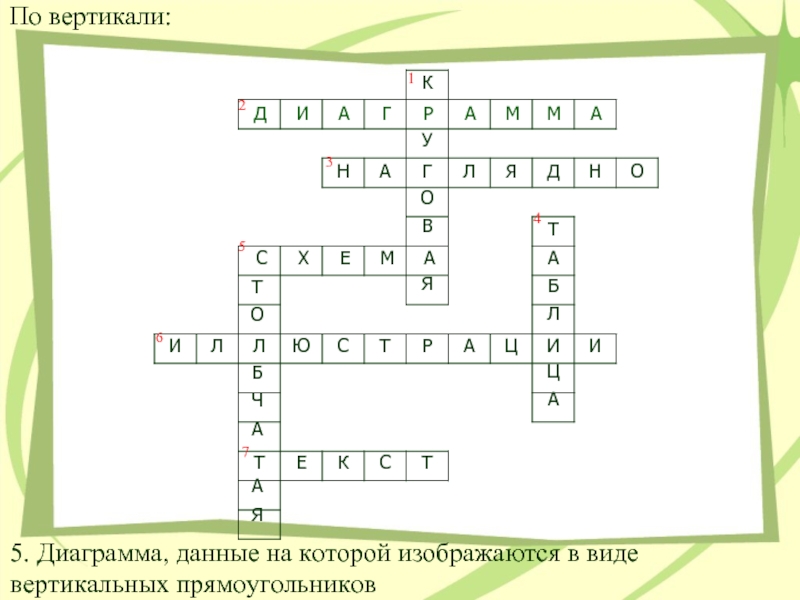 Кроссворд на тему диаграммы