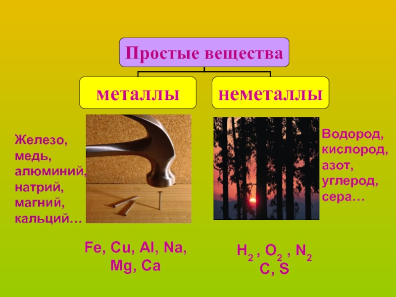 Простые вещества кислорода и серы. Медь и железо. Железо вещество. Сера и углерод. Медь железо алюминий.