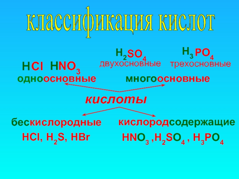 Выберите формулу одноосновной кислоты hno3. H3po4 классификация кислоты. Одноосновные и многоосновные кислоты. Двухосновные и трехосновные кислоты. Кислоты одноосновные двухосновные трехосновные.