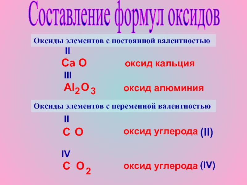 Оксиды элемента формула и название