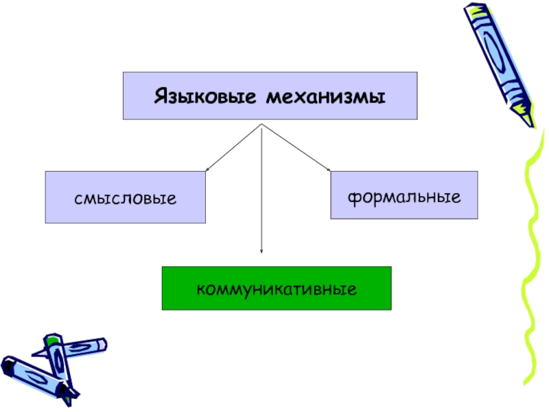 Язык механизм. Языковые механизмы. Языковой механизм это. Смысловые языковые механизмы. Формальный механизм.