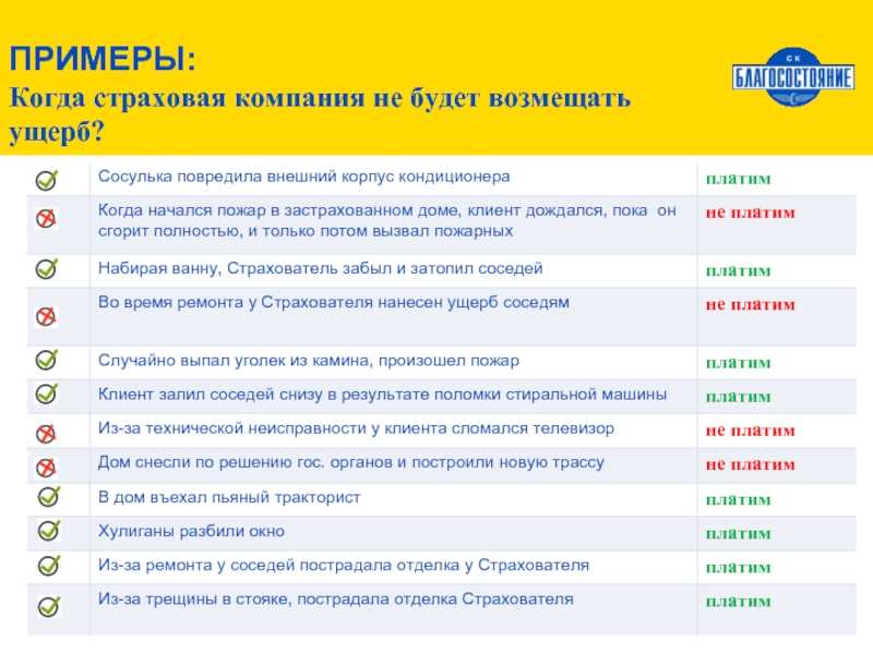 Окпд страхование гражданской ответственности. Комбинированное страхование пример.