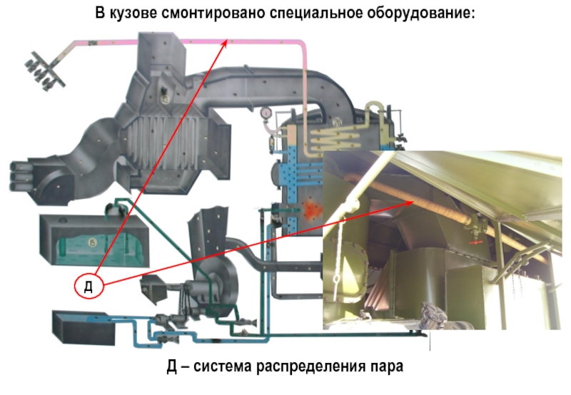 Система d 4