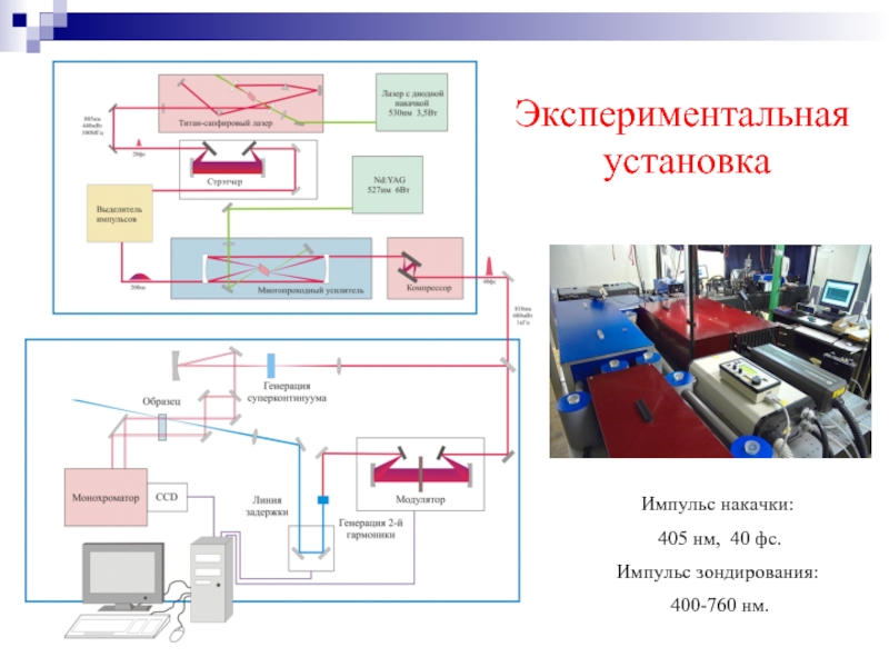 Экспериментальная установка. Автоматизация экспериментальной установкой. Принципиальная схема установки накачки-зондирования. Структура автоматизированной экспериментальной установки.