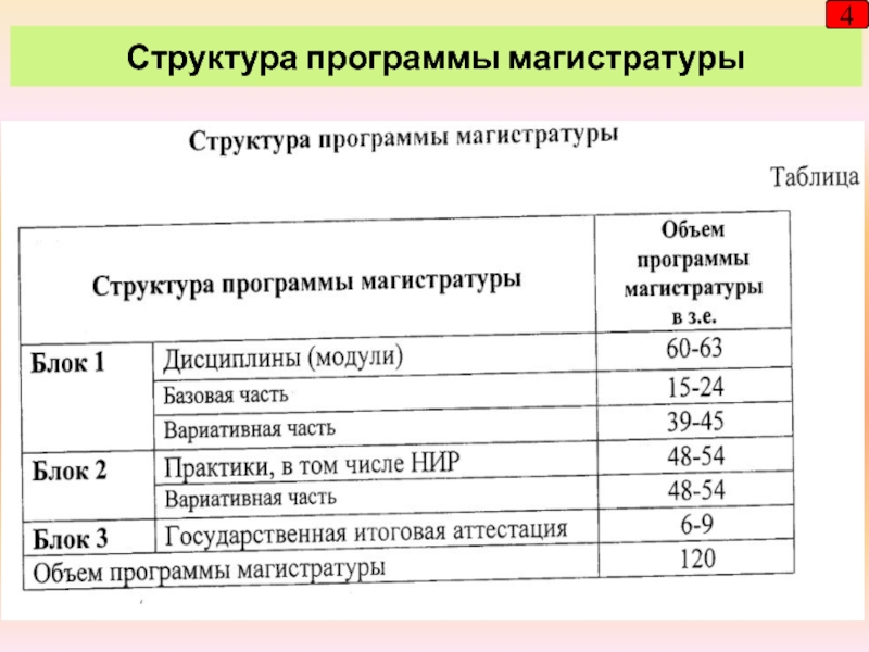 Исследовательская программа структура