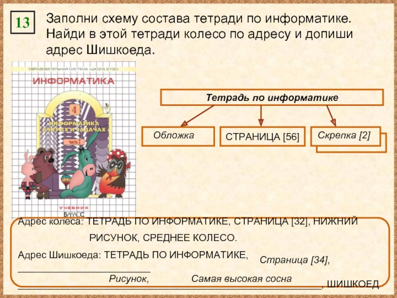 Тетрадь по составу. Заполни схему. Заполнить схему Информатика. Заполни схему Информатика 7 класс. Заполни схему состава зеленой улицы.