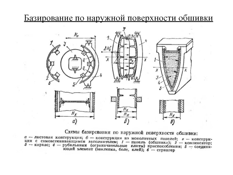 Внешняя поверхность. Базирование по внутренней поверхности обшивки. Базирование по наружной поверхности обшивки. Сборка по внешней поверхности обшивки. Методы базирования деталей.