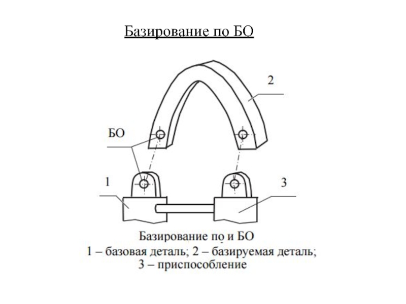 Требования к деталям. Методы базирования деталей. Базирование по базовым деталям. Метод базирования со. Базирование КФО.