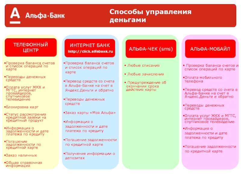 Проекты альфа банка