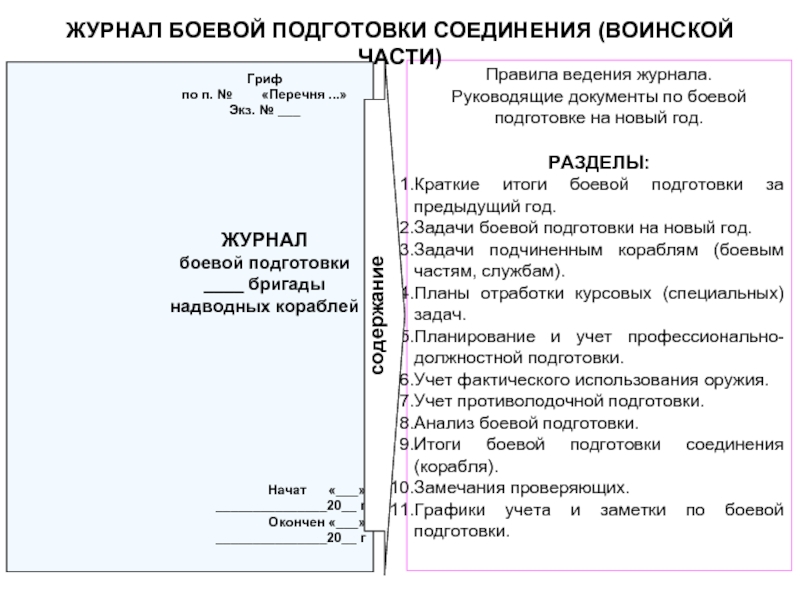 Журналы роты