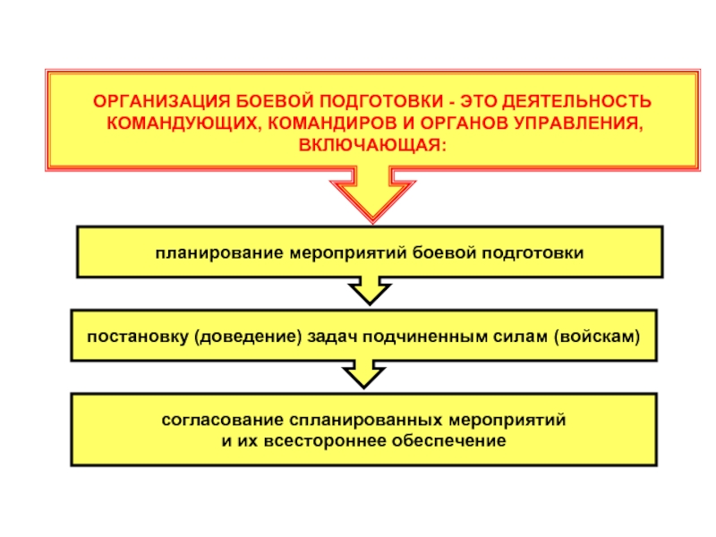 План боевой подготовки