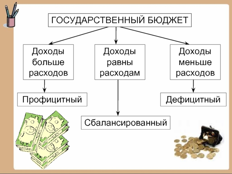 Расходы и доходы государства презентация