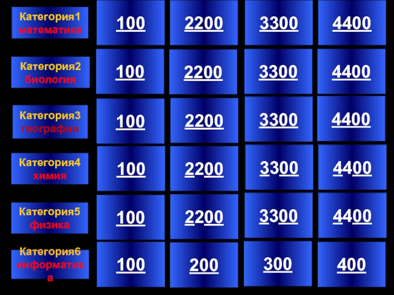 300 100 4 2. Игра 100 200 300 400. 200 Сотый и 300 сотый что это. 100 СТО 200 двести. 200 300 И-2.