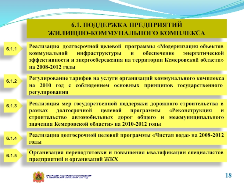 Жилищно коммунальный комплекс. Состав жилищно коммунального комплекса. Организации коммунального комплекса это. Развитие жилищно-коммунального комплекса. Модернизации жилищно-коммунального комплекса.