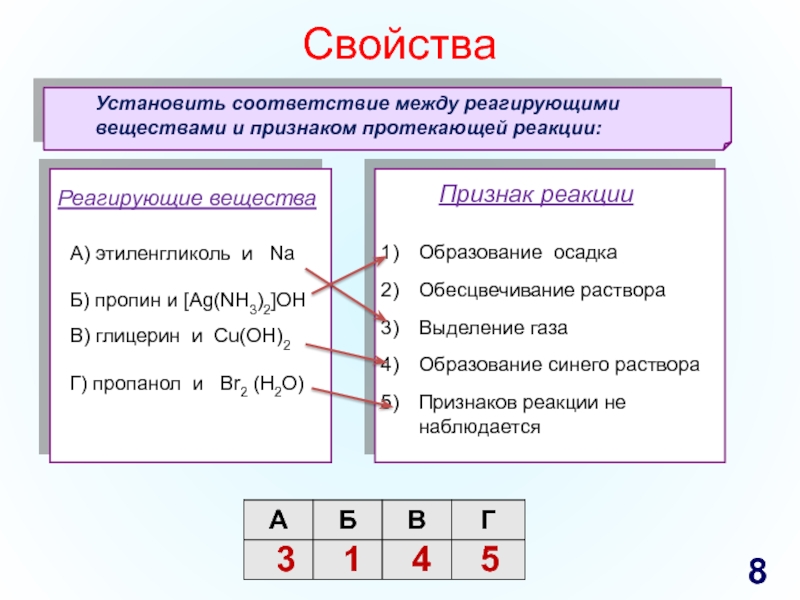 С какими веществами реагирует кон