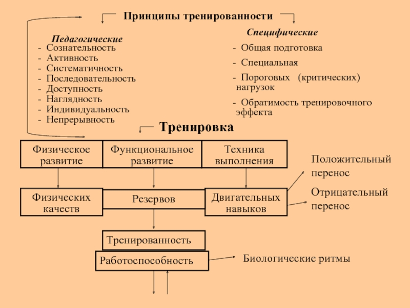 Факторы общие и специфические