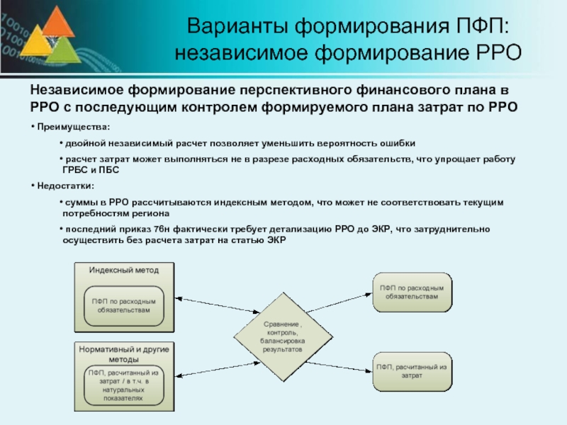 Что такое план формирования