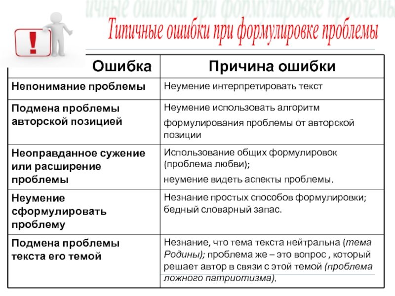 Назовите типовую ошибку при формулировании цели проекта. Ошибкой при формулировке проблемы.. Типичные ошибки при формулировке проблемы. Ошибки при формулировке темы проекта. Типичные ошибки при формулировки темы исследования.