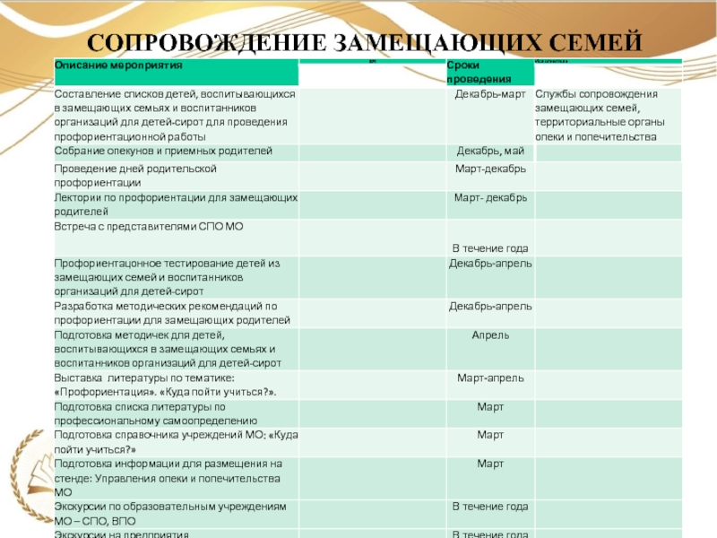 Карта сопровождения замещающей семьи