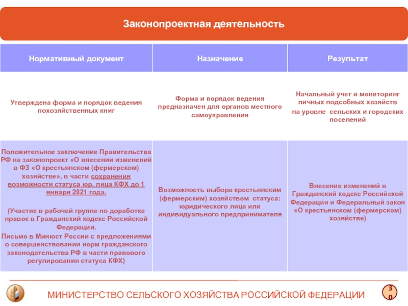 План законопроектной деятельности правительства