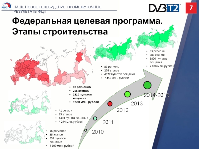 Этап регион. Федеральное Телевидение программа. Карта распространения цифрового ТВ. Этапы телевидения. Перспективы развития цифрового телевидения в России.