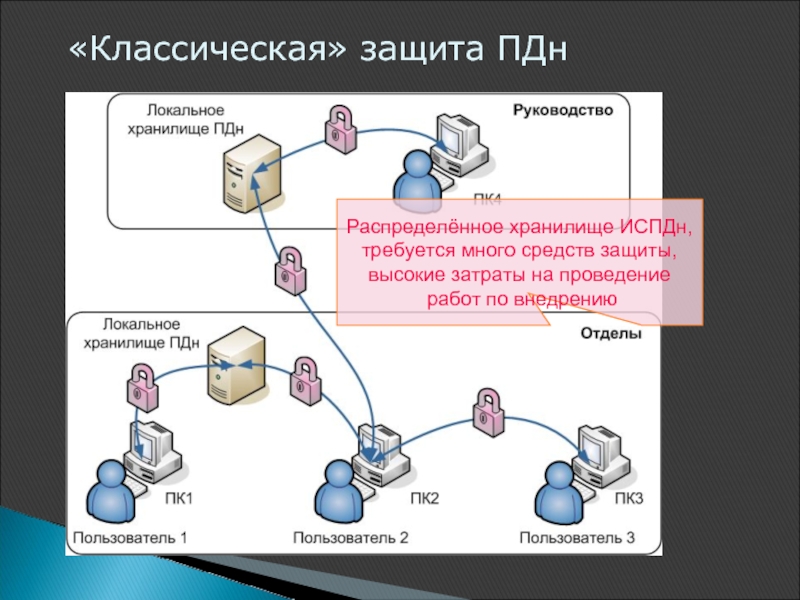 Схема испдн предприятия