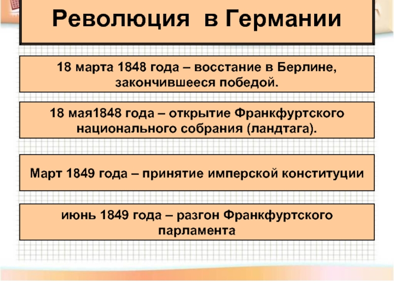 Проект франкфуртской общенемецкой конституции 1849 г