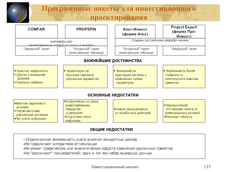 Основные этапы разработки модели инвестиционного проекта в project expert