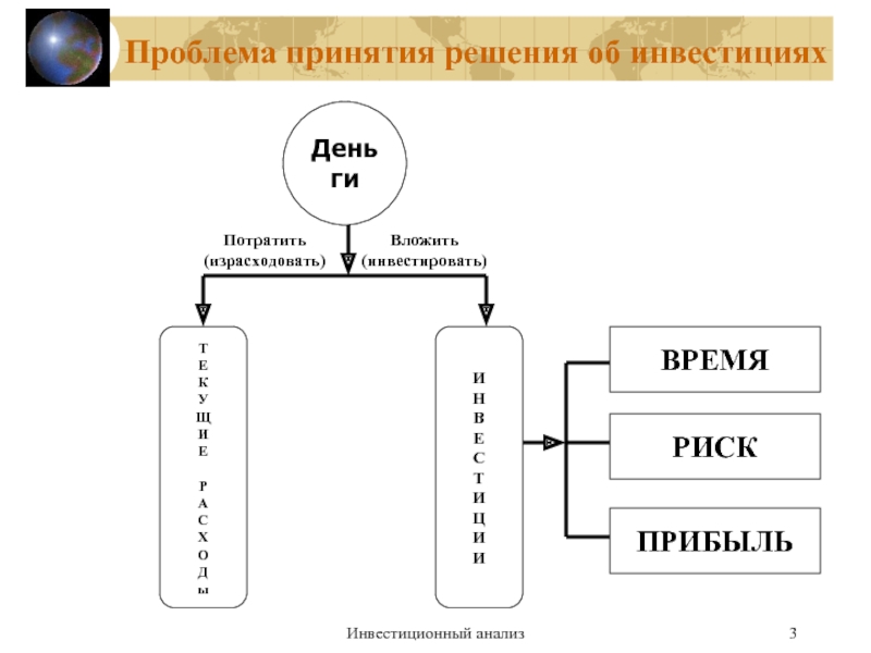 Принятие проблемы. Условие принятие решения об инвестировании. Визуализация для принятия решений инвестировать. После принятия решения об инвестировании начинается. Свобода и принятие РЕШЕНИЙОБ инвестициях для индивидуального пре.