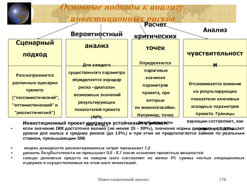 Анализ инвестиций. Сценарный анализ рисков. Анализ инвестиционных рисков. Анализ инвестиционного риска. Ключевые подходы анализа риска.