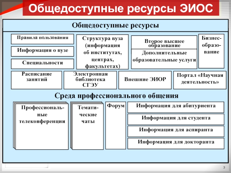 Государственные экономические органы и институты. Структура института. Общедоступные ресурсы. Иерархия правил и институтов. Организационная структура университета.