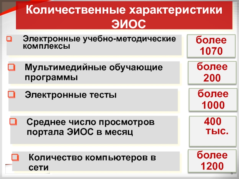 Эиос балаково. Количественные параметры программного обеспечения. ЭИОС 2.0. Электронный учебно-методический комплекс. ЭИОС УМЦ.