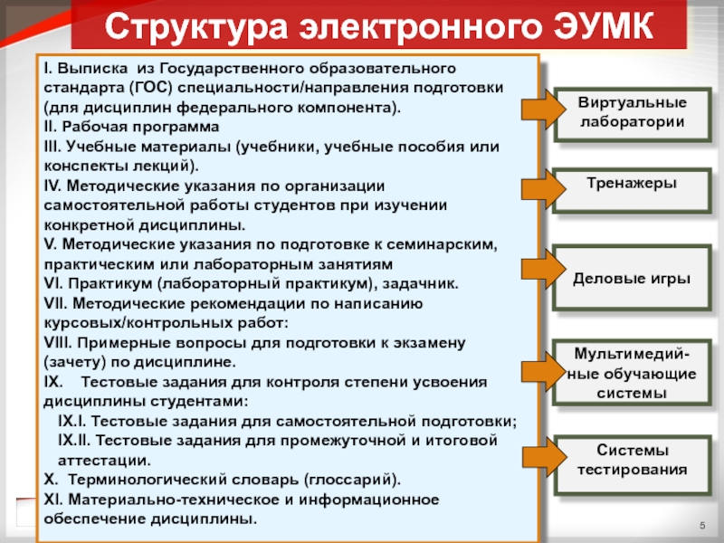 Электронный курс дисциплины. Структура электронного УМК. Структурная схема ЭУМК. Электронный учебно-методический комплекс. Укажите структурные элементы курса ЭУМК дисциплины.