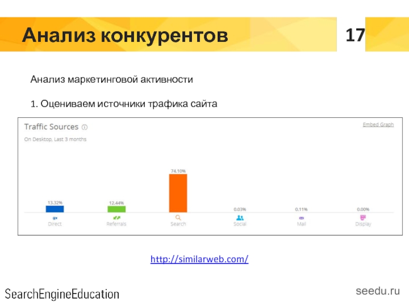 Ru исследование. Анализ трафика на сайты конкурентов. Анализ трафика сайта. Анализ трафика сайта пример. Анализ конкурентов similarweb.