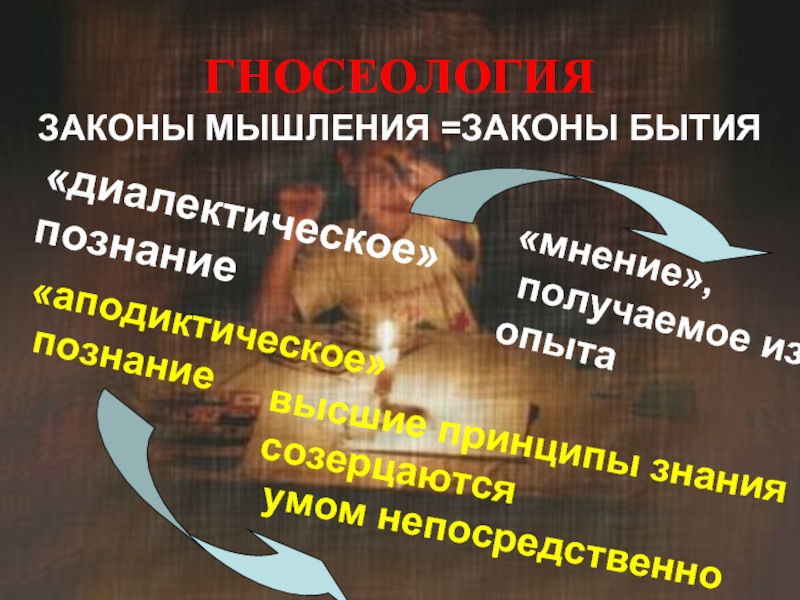 Законы мышления. Законы бытия. Высшие законы бытия.