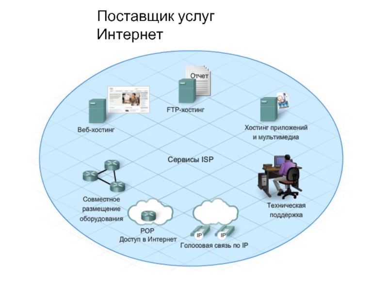 Поставщик обслуживания. Поставщик услуг интернета. FTP хостинг. Поставщик услуг сети это. Поставщики услуг.