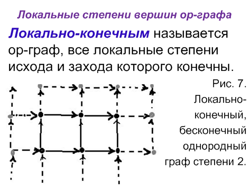 Локальные степени вершин ор-графа Локально-конечным называется ор-граф, все