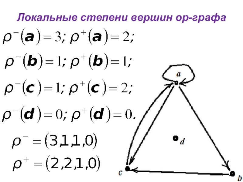 Локальные степени вершин ор-графа