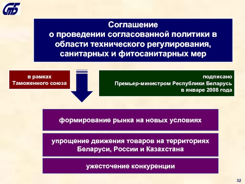 Согласовать проведения. Области технического регулирования. Реформа в области технического регулирования. Реформа технического регулирования в РФ. Цели реформы технического регулирования.