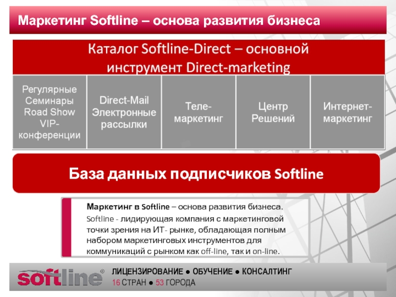 Маркетинговая база данных. Организационная структура Softline. Структура компании Софтлайн. Softline структура компании. ГК Softline.