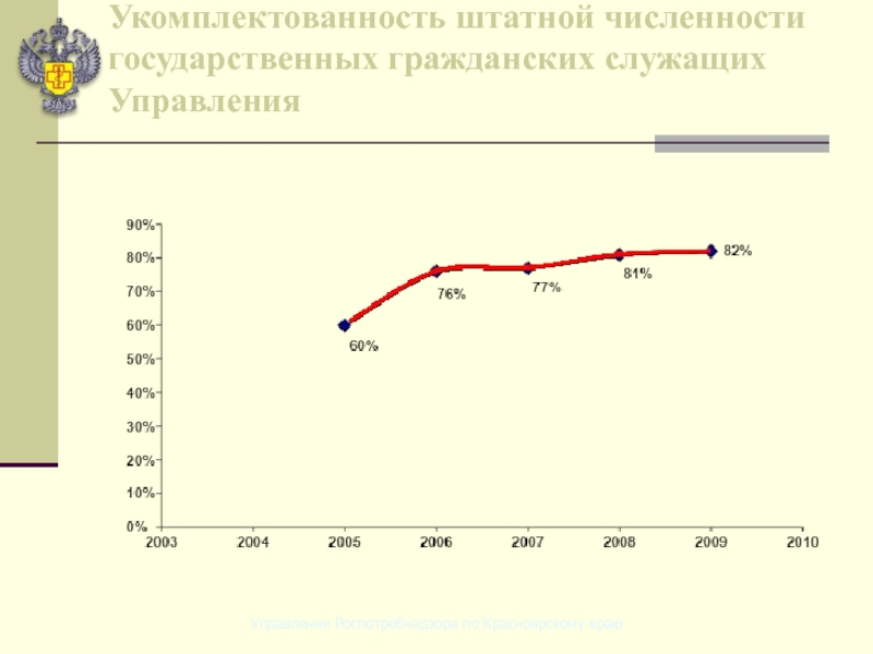 Количество государственный. Численность государственных гражданских служащих. Росстат численность государственных гражданских служащих. Красноярский край количество госслужащих. Кто определяет численность федеральных гражданских служащих.