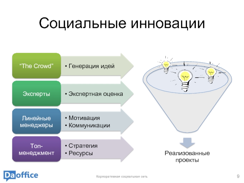 Генерация идей проекта