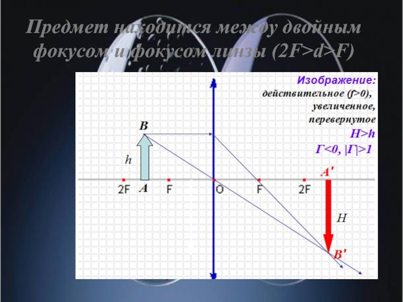 Изображение линзы f d 2f